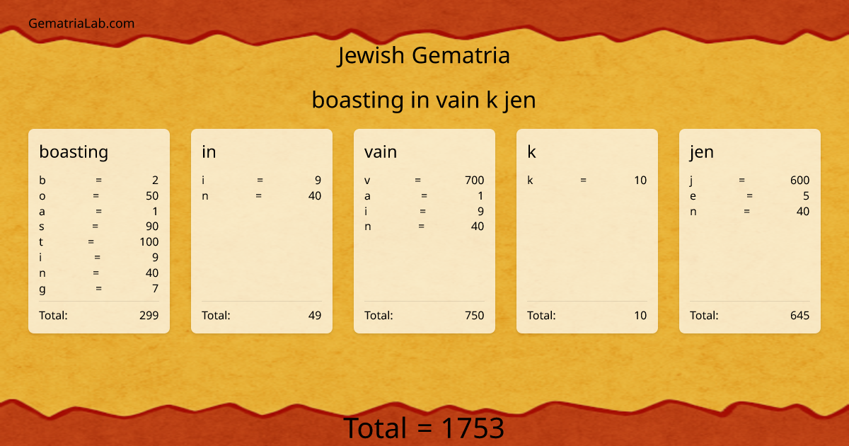 boasting in vain k jen in jewish Gematria